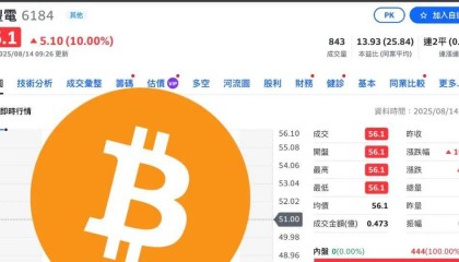 台湾首家比特币储备公司诞生！BTC囤币潮涌向中国台股，释放什么信号？