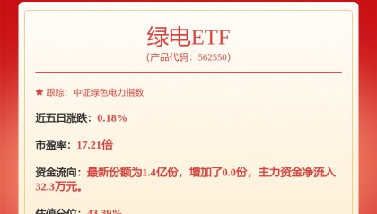 每周股票复盘：华能国际（600011）完成两期中期票据发行共35亿元