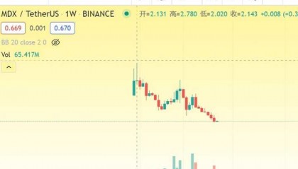 火币投资的简单介绍