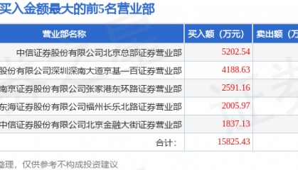 10月24日华东数控（002248）龙虎榜数据