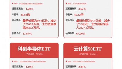 浙数文化：数据产品上架交易涉及区块链技术