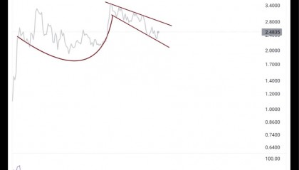 XRP-瑞波币平台(xrp瑞波币值得投资吗)