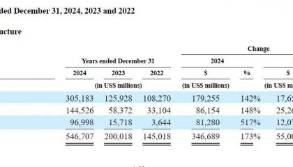 加密货币交易所Bullish携2.4万枚比特币冲击IPO，合规之路引关注