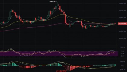 币圈丽盈：2025.8.18比特币（BTC）以太坊（ETH）最新行情分析及操作建议参考