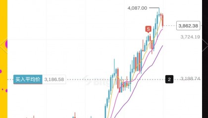 以太坊投资(以太坊投资最佳时机)