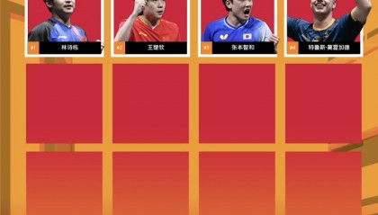 林诗栋王楚钦孙颖莎等获得WTT香港总决赛参赛资格