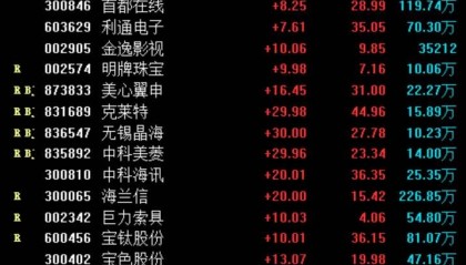 上周的活跃品种股票池集中在AI（Deepseek概念/算力）+华为概念+机器人概念+深