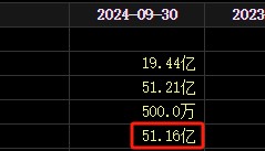亏损为何还分红？金域医学的底气和担当