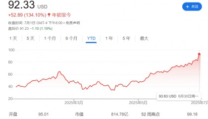 24小时不间断交易，Bybit、Robinhood、Kraken 同日启动，美股代币化汹涌来袭