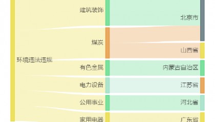 华能国际间接参股公司11.84亿元项目环评获同意