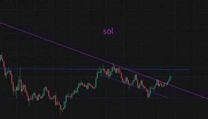 BTC不断刷纪录，小心合约交易与人的气运产生了量子纠缠