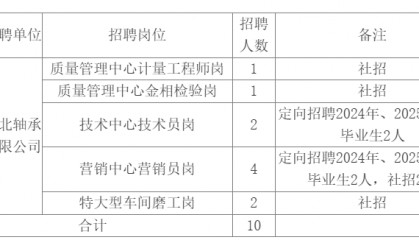 正在报名！宝塔实业股份有限公司招聘！