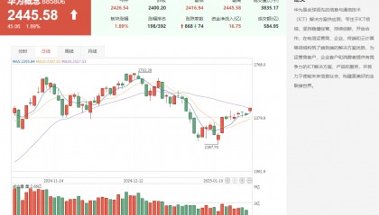 中航资本|华为重回市场榜首，华为产业链股票盘点！