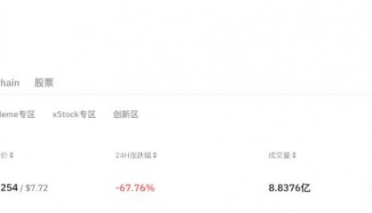 聚币交易所崩了！副总裁被抓，16亿资金蒸发，“割韭菜”套路太狠了