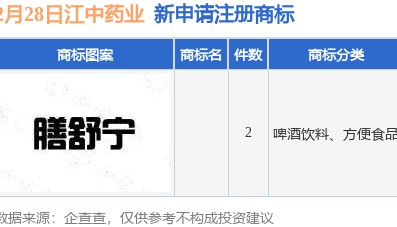 江中药业新提交2件商标注册申请