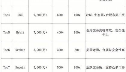2025最新币圈十大交易所排行榜：全球币圈交易所排名