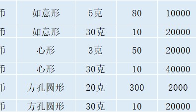 曾爆火的纪念币正在大跌！已经破发！你预约了吗？