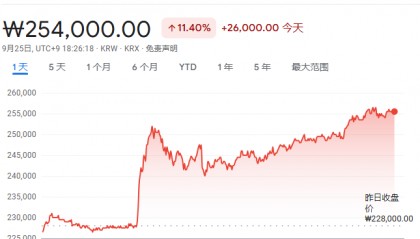 韩国最强Web2和Web3合并，“韩国谷歌”将收购“韩国币安”，拟推出韩元稳定币、进军全球