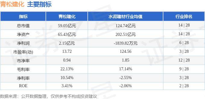 股票行情快报：青松建化（600425）10月18日主力资金净买入147.60万元