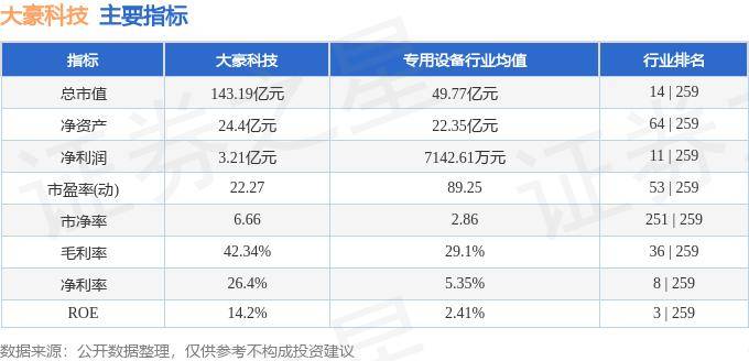 股票行情快报：大豪科技（603025）10月15日主力资金净卖出577.47万元