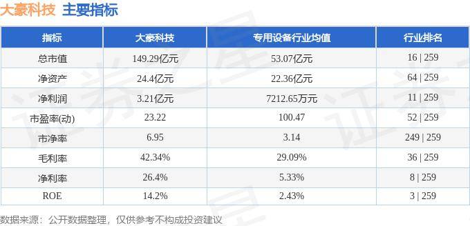 股票行情快报：大豪科技（603025）10月21日主力资金净买入386.50万元