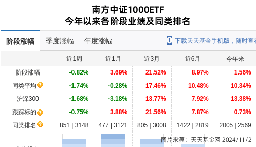 大豪科技大跌4.57%！南方基金旗下1只基金持有