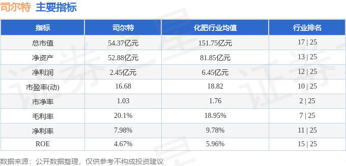 股票行情快报：司尔特（002538）11月19日主力资金净卖出1301.70万元