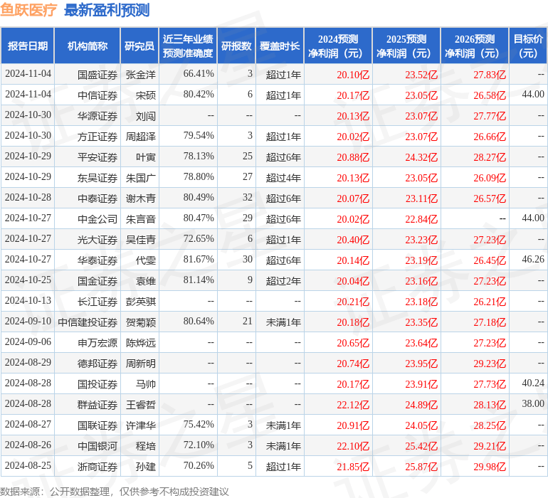 太平洋：给予鱼跃医疗买入评级