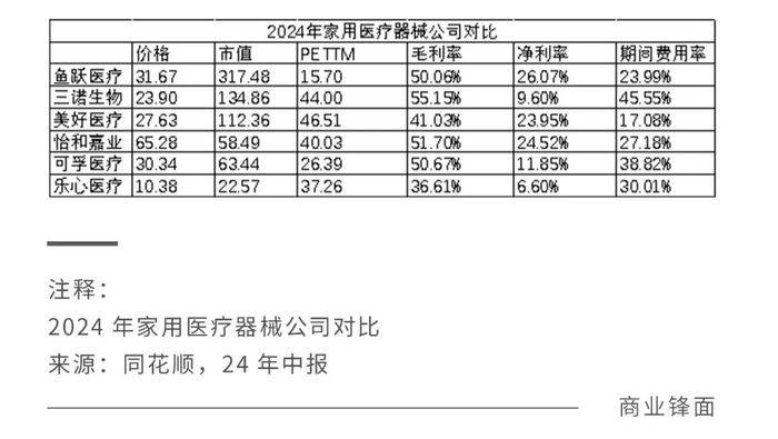 家用医疗龙头鱼跃医疗是否被低估了？
