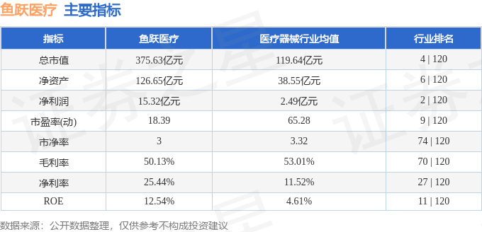 股票行情快报：鱼跃医疗（002223）11月12日主力资金净买入1370.44万元