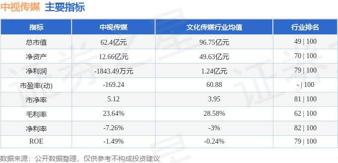 股票行情快报：中视传媒（600088）10月14日主力资金净卖出1937.08万元