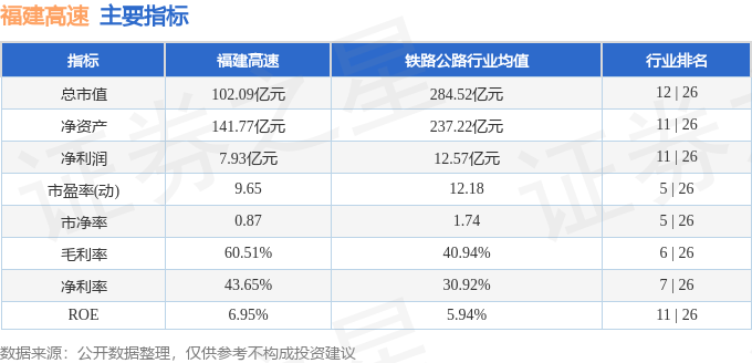 股票行情快报：福建高速（600033）12月13日主力资金净买入21.85万元