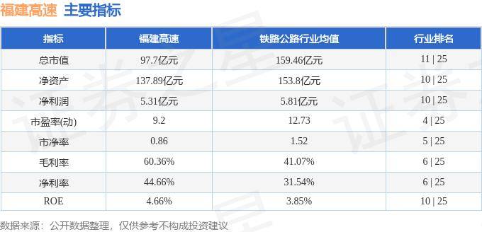 股票行情快报：福建高速（600033）10月10日主力资金净买入593.94万元