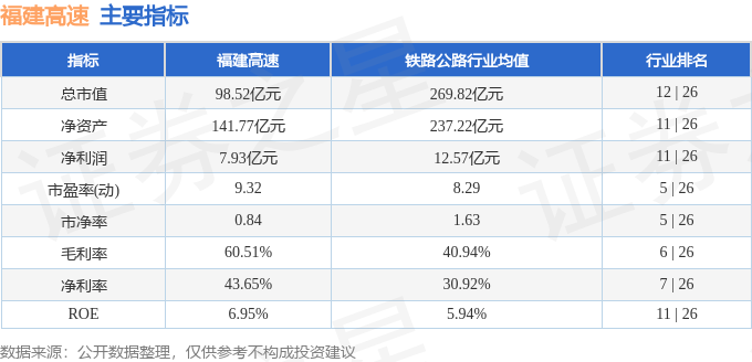 股票行情快报：福建高速（600033）11月28日主力资金净卖出1058.92万元