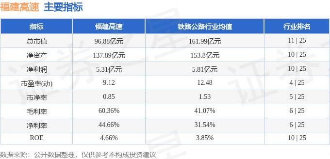 股票行情快报：福建高速（600033）10月14日主力资金净卖出21.26万元