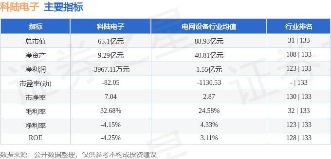 股票行情快报：科陆电子（002121）10月15日主力资金净卖出793.58万元
