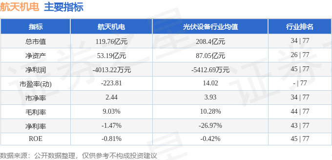 股票行情快报：航天机电（600151）12月2日主力资金净卖出4836.50万元