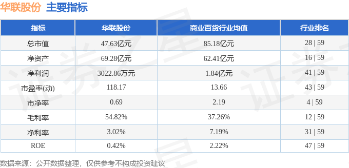 股票行情快报：华联股份（000882）11月25日主力资金净卖出403.73万元