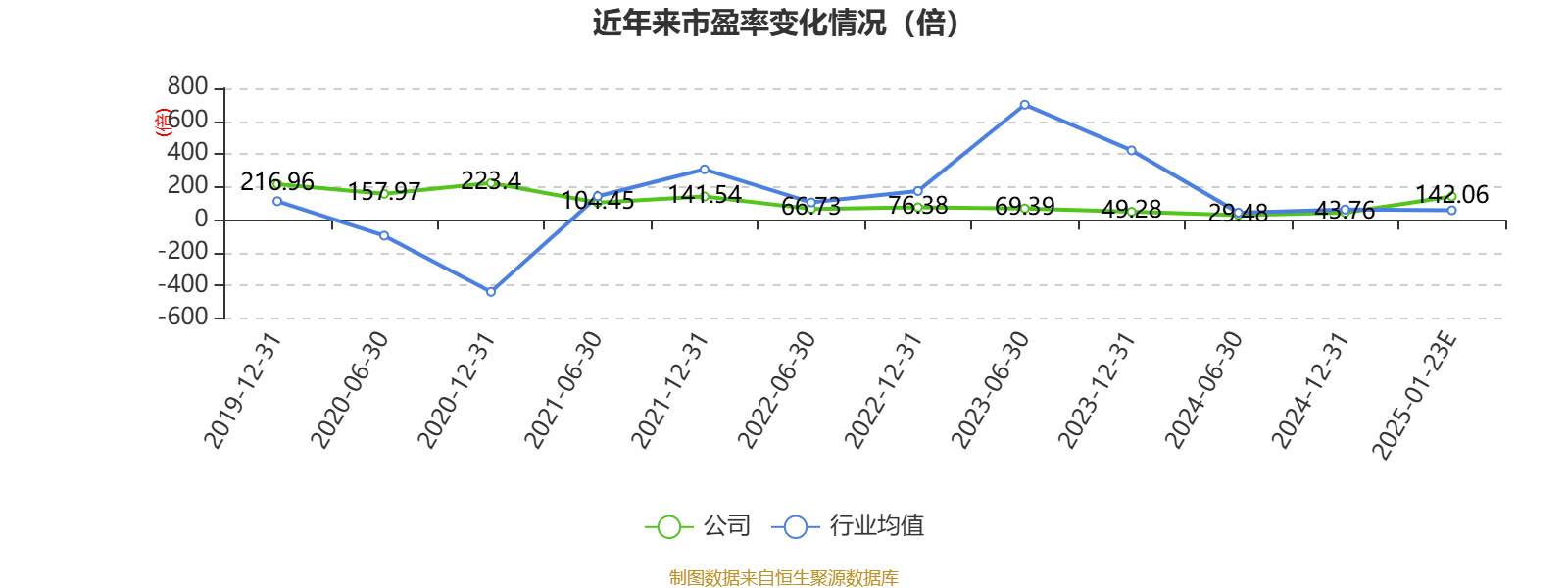 登海种业：2024年净利同比预降66.97%-77.98%