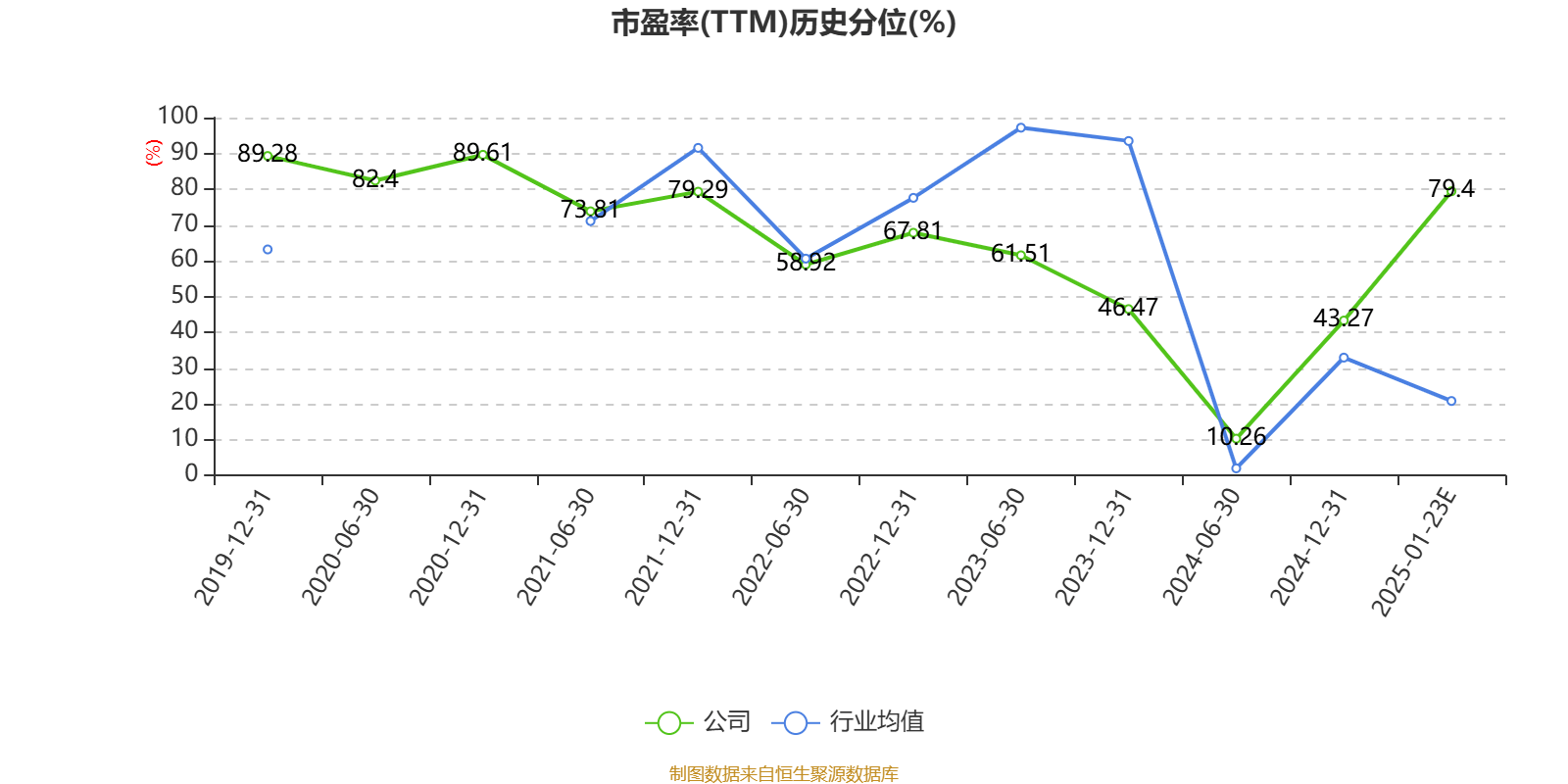 登海种业：2024年净利同比预降66.97%-77.98%