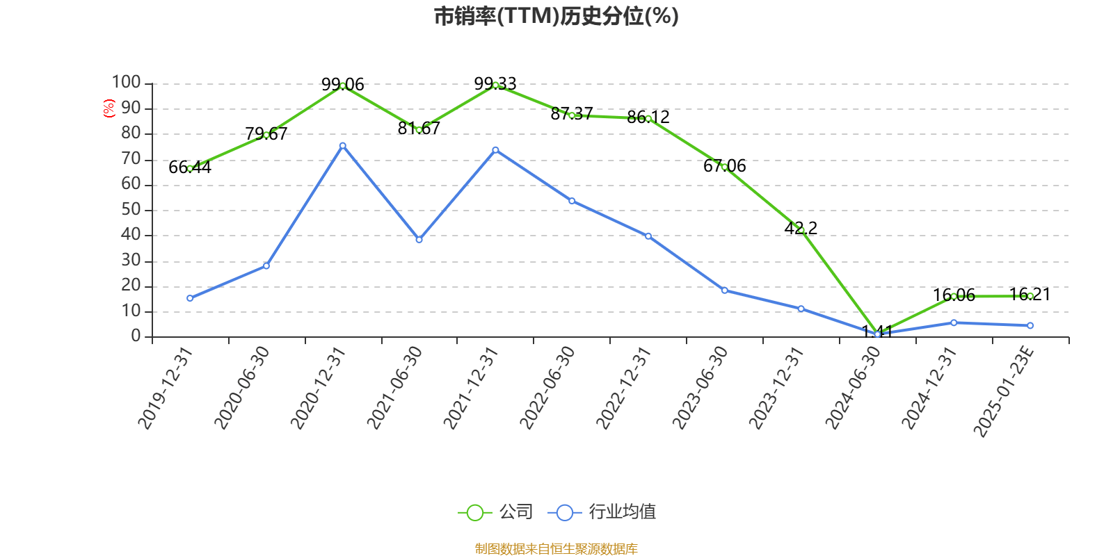 登海种业：2024年净利同比预降66.97%-77.98%
