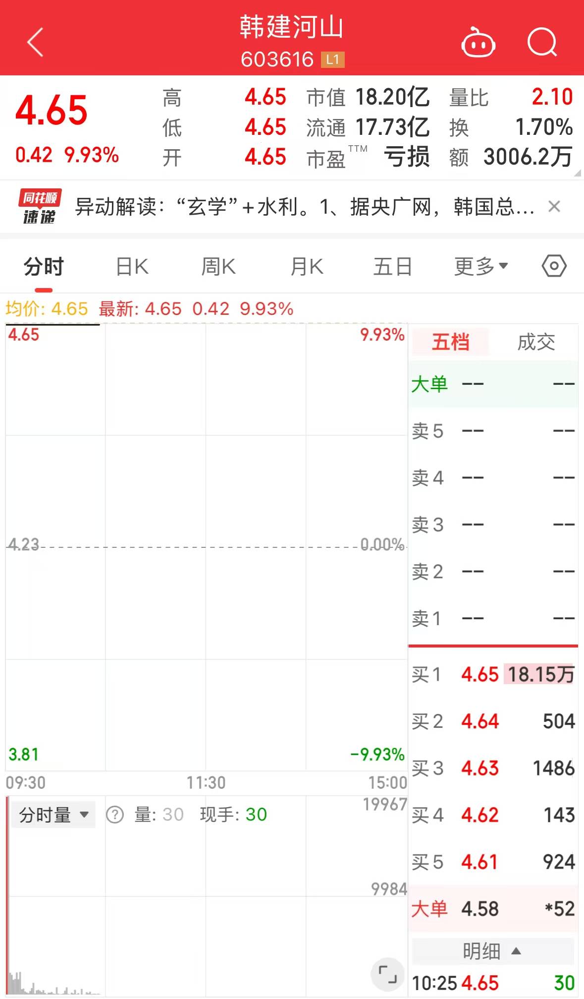 辣椒财经︱离谱！韩国政局纷争让这只股票涨停...