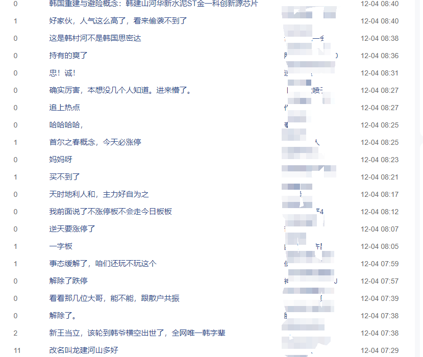 辣椒财经︱离谱！韩国政局纷争让这只股票涨停...