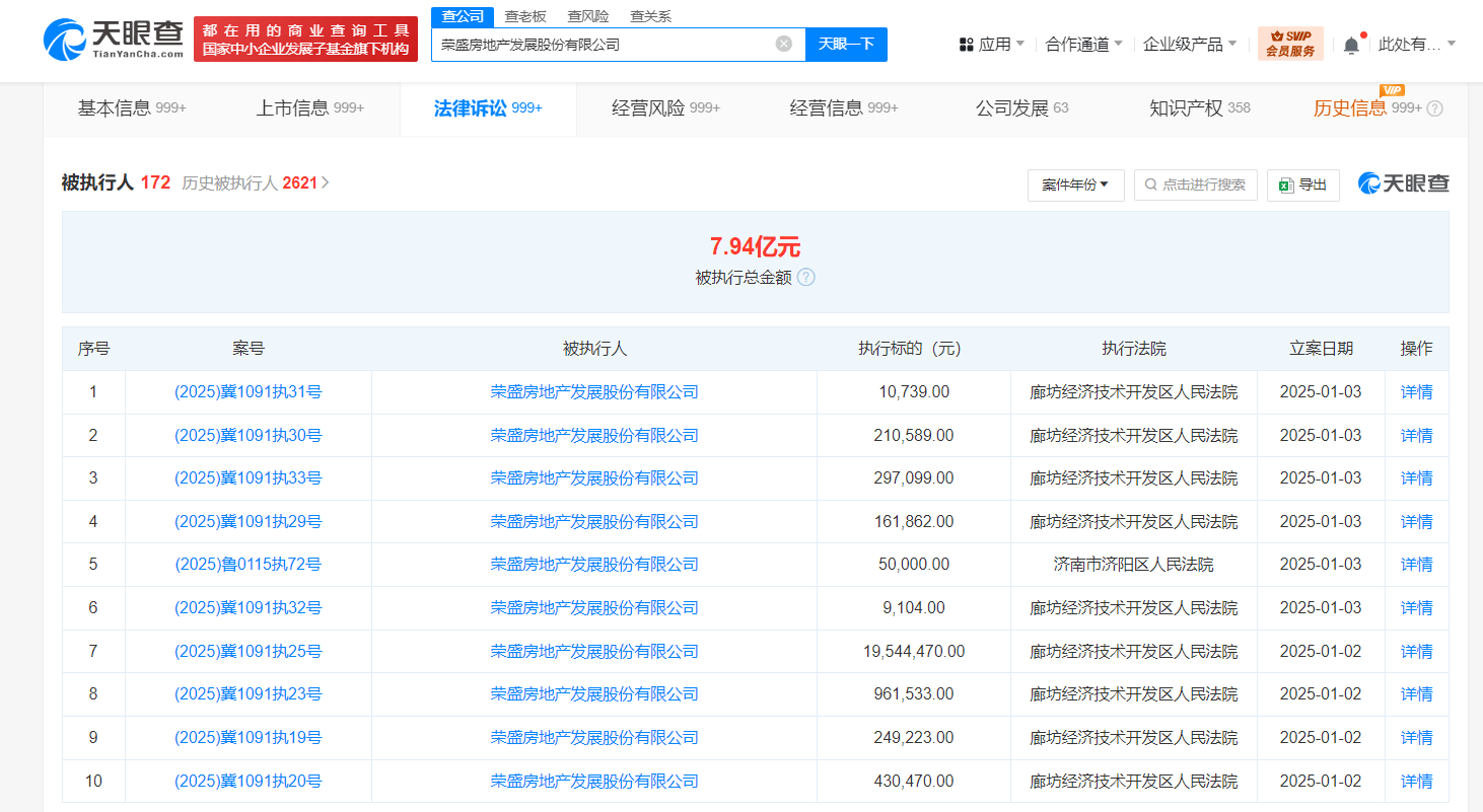 荣盛发展等被强制执行2.06亿