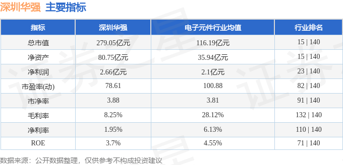 股票行情快报：深圳华强（000062）11月26日主力资金净买入781.61万元