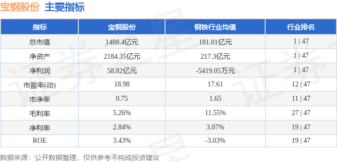 股票行情快报：宝钢股份（600019）11月21日主力资金净买入1245.56万元