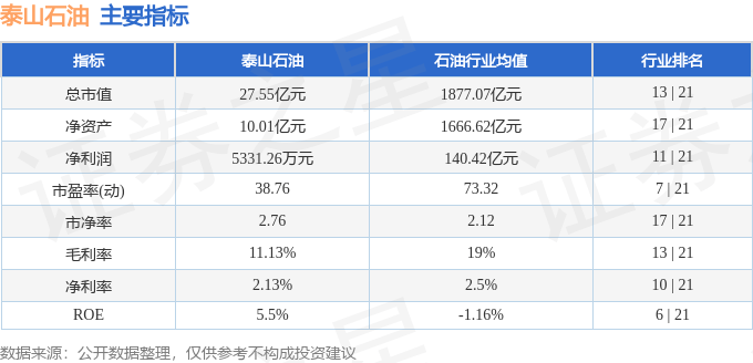 股票行情快报：泰山石油（000554）1月6日主力资金净卖出450.30万元