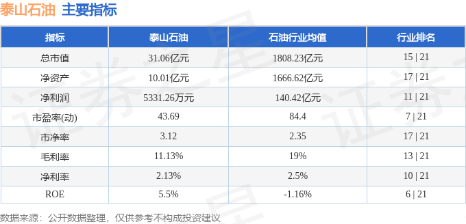股票行情快报：泰山石油（000554）12月9日主力资金净买入457.60万元