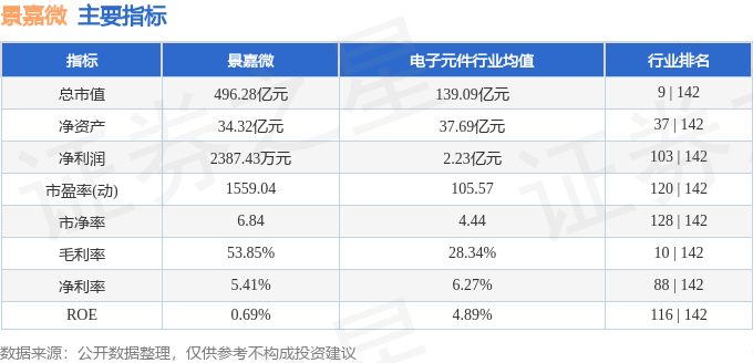 股票行情快报：景嘉微（300474）2月25日主力资金净卖出1.33亿元