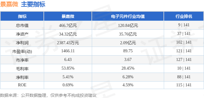 股票行情快报：景嘉微（300474）1月10日主力资金净卖出4021.03万元